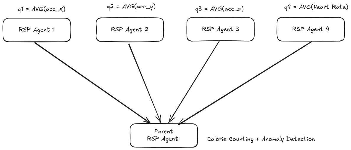 Use Case
